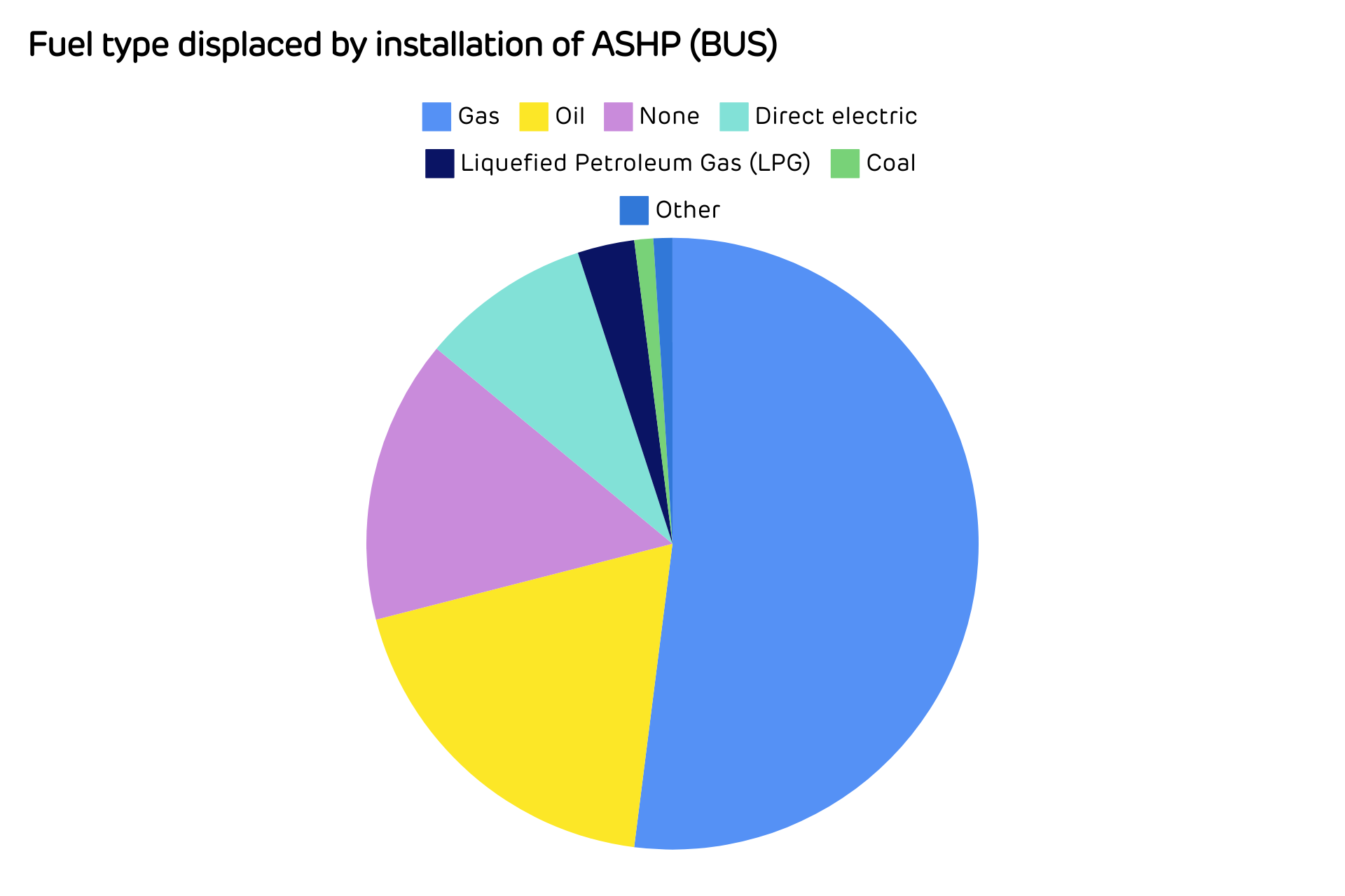 Source: DESNZ  Boiler Upgrade Scheme Statistics November 2024 - Fig 3