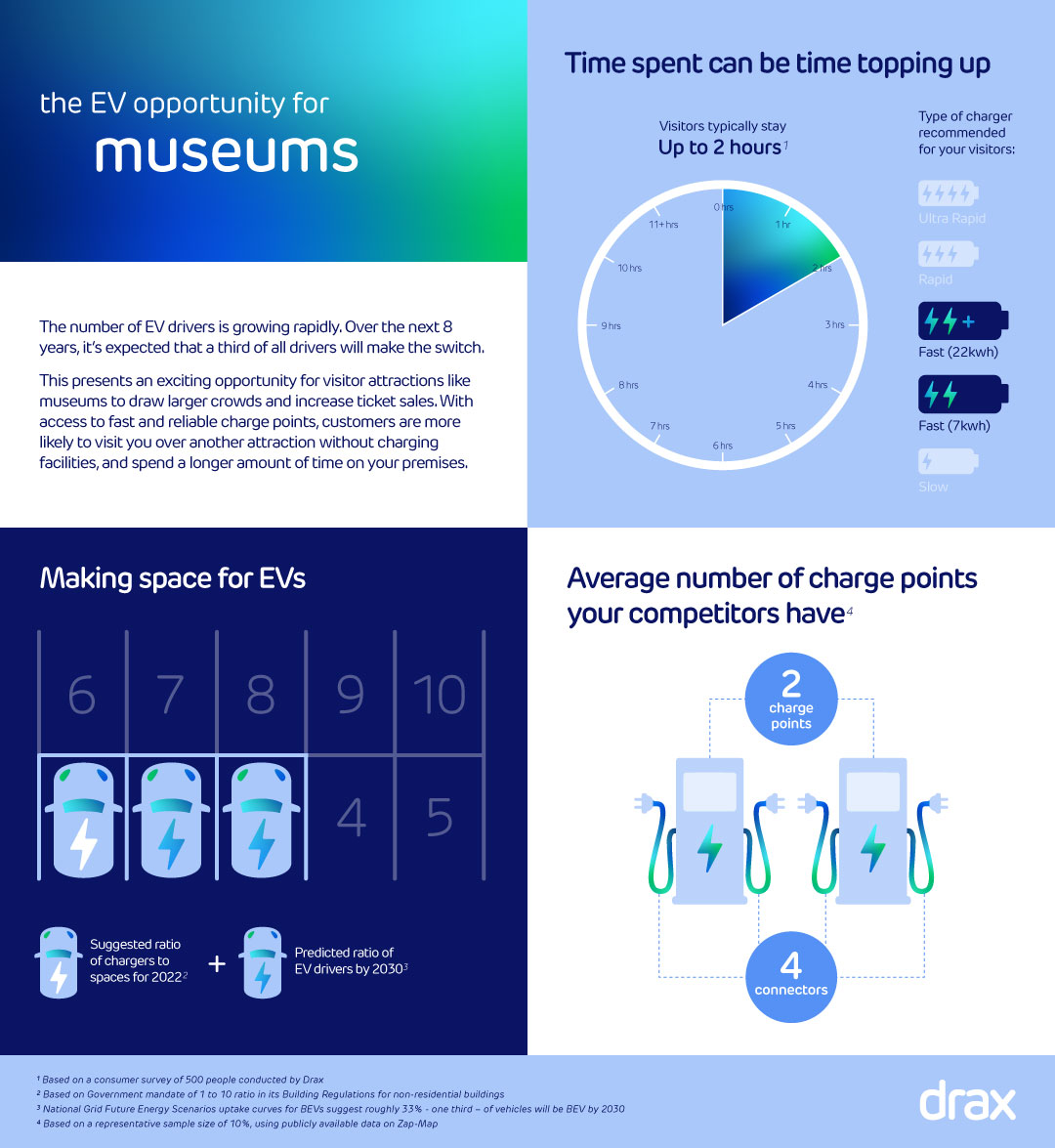 museums infographic