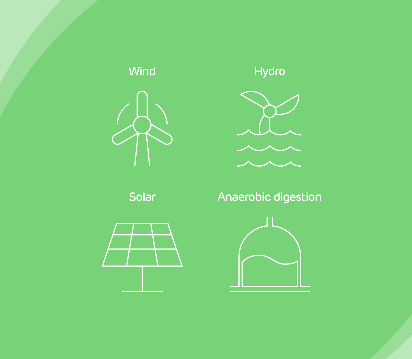 Technology types