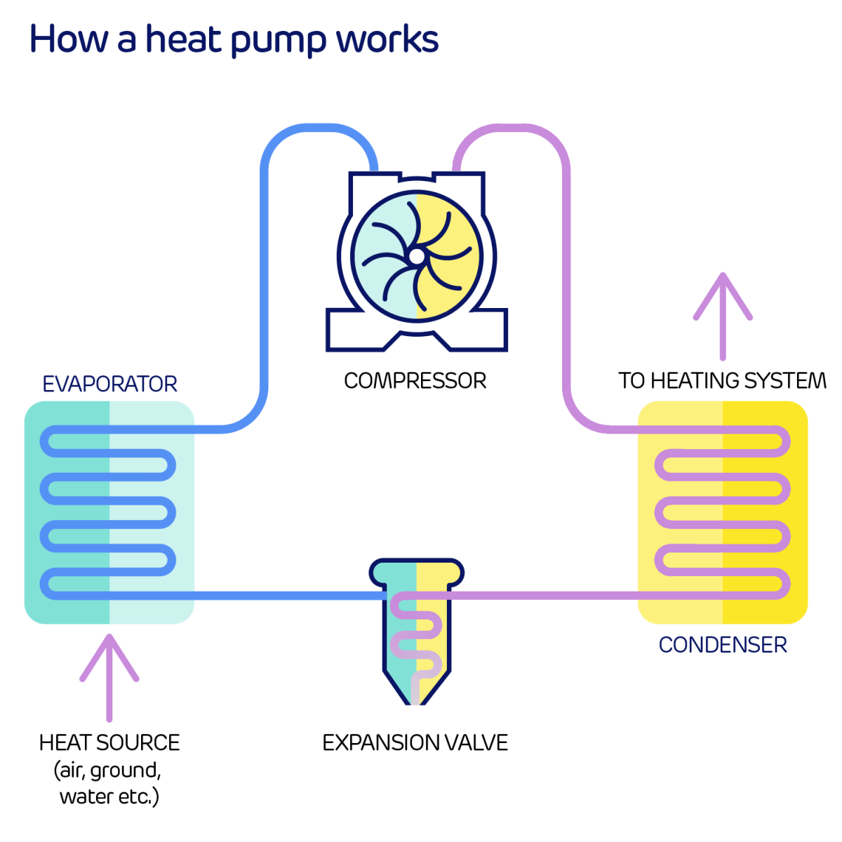 how-heat-pumps-can-decarbonise-your-business-drax