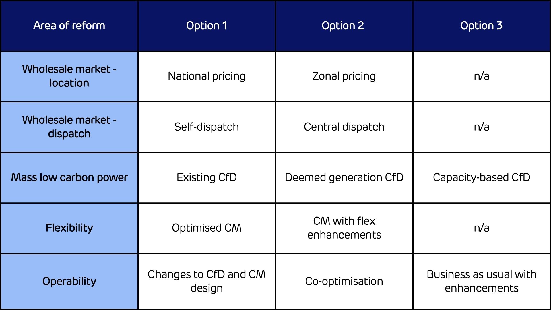 Why is REMA important for UK businesses? Figure 1