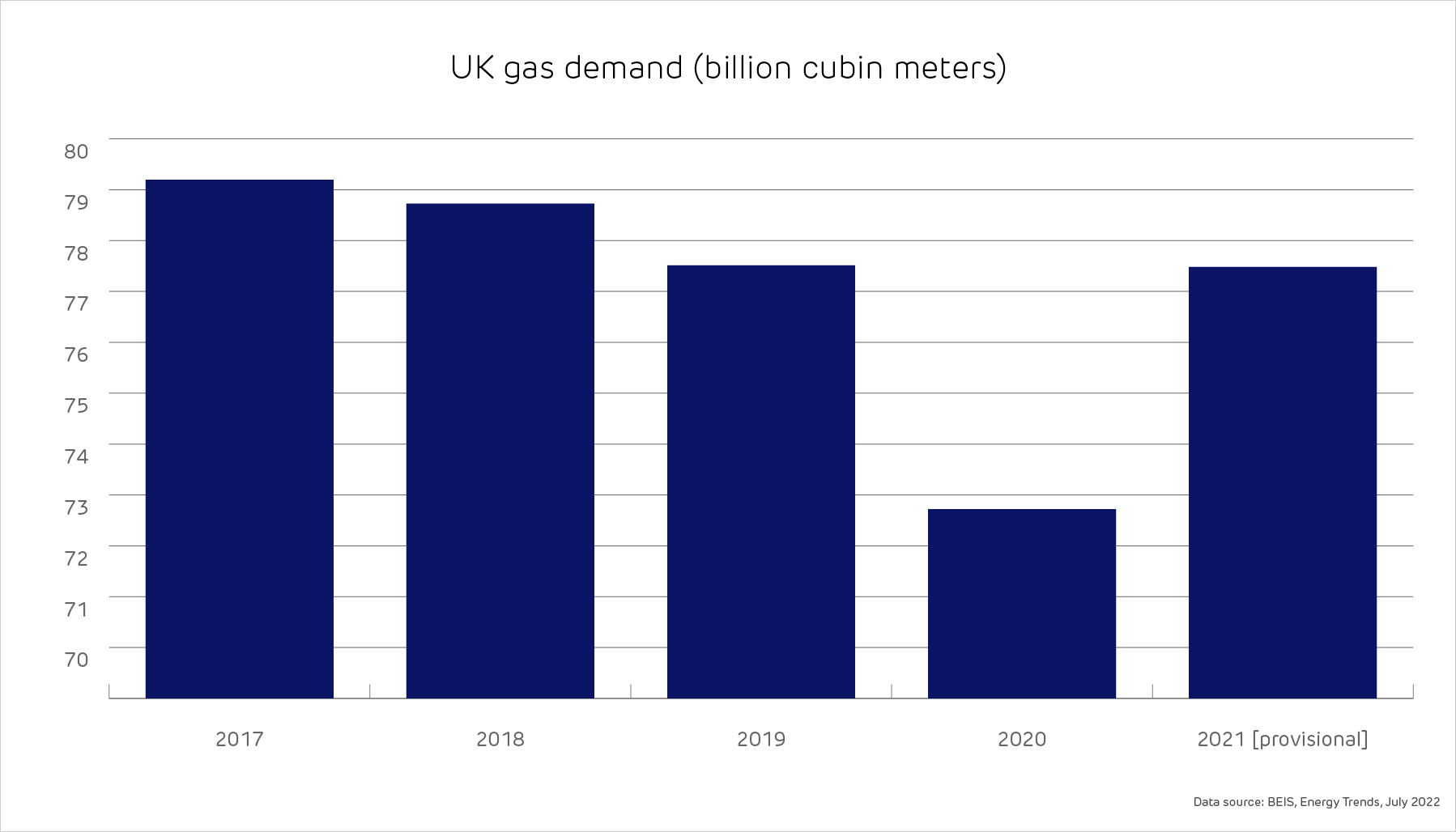 Increase in energy demand graphic