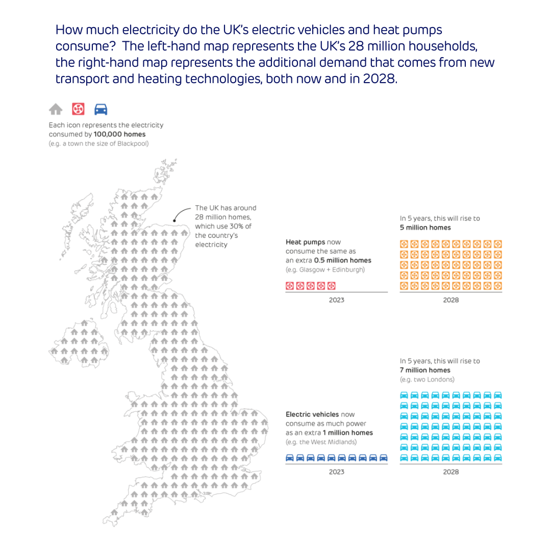 Q3 Electric insights - rich text image