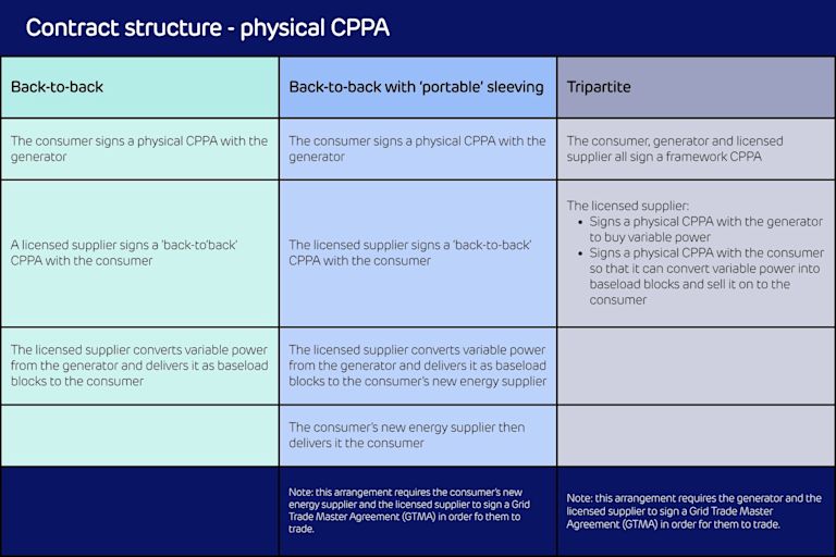 Cppa Project Riyadh CPPA structures explained | Drax