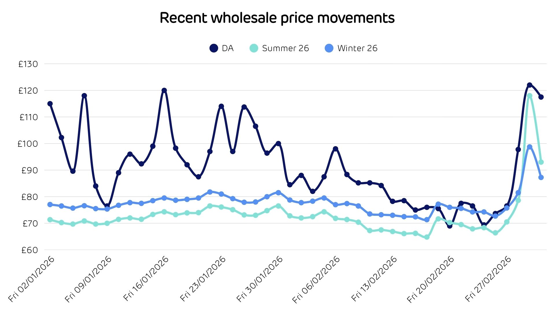 How conflict-related elevated energy costs can impact consumers’ bills - Fig 1