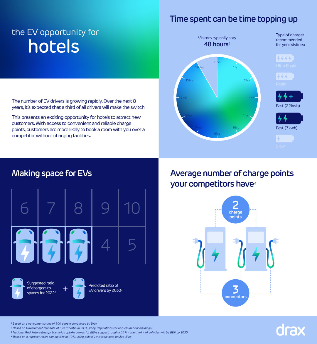 Hotels infographic