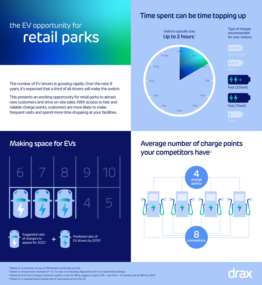 Retail parks infographic