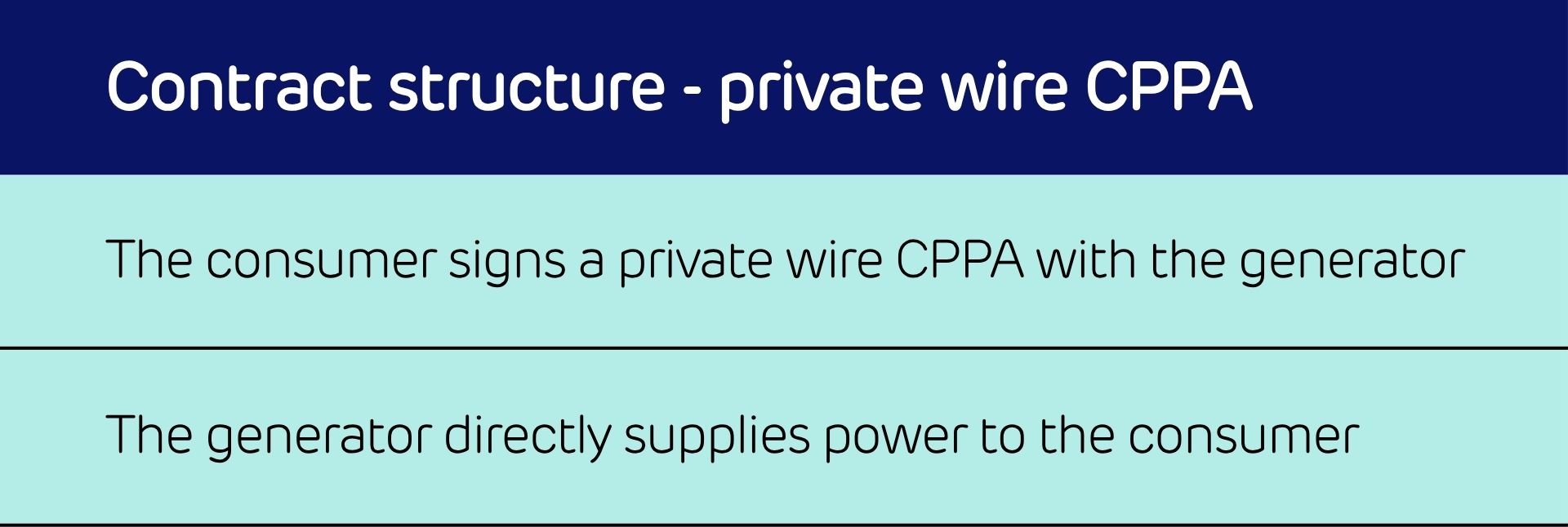 Private wire contract structure