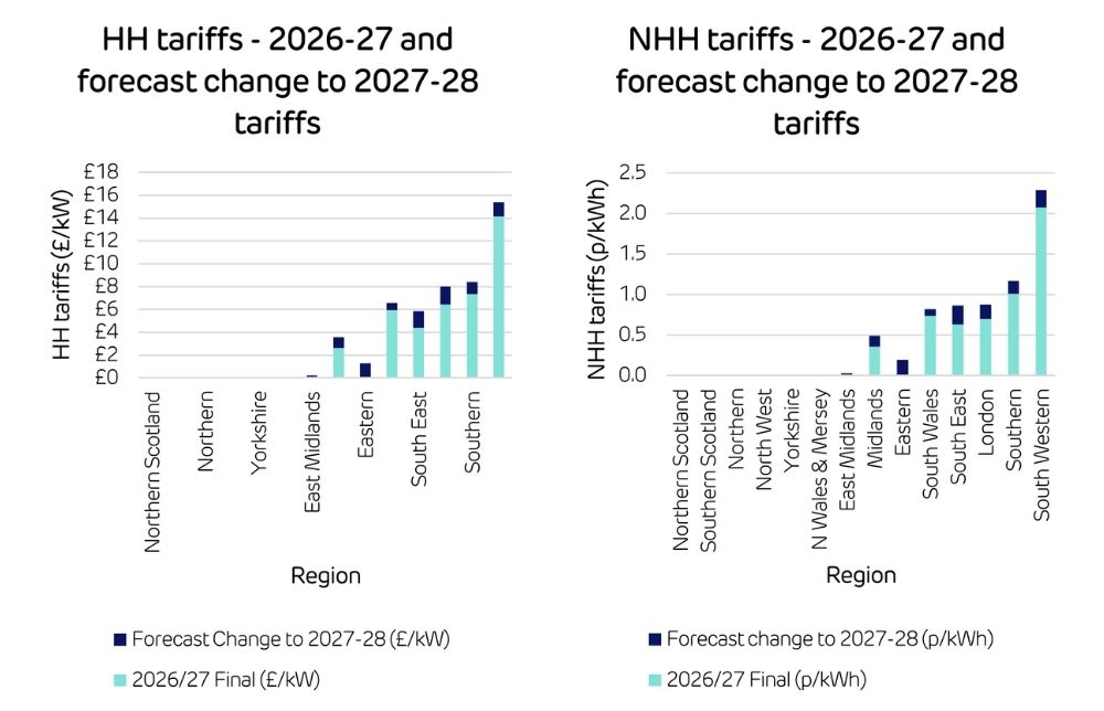 TNUOS tariffs