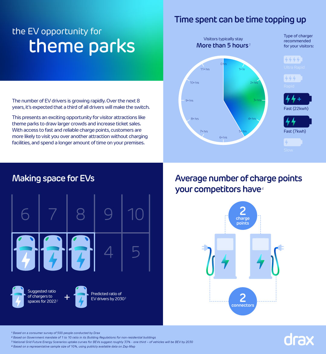 theme parks infographic