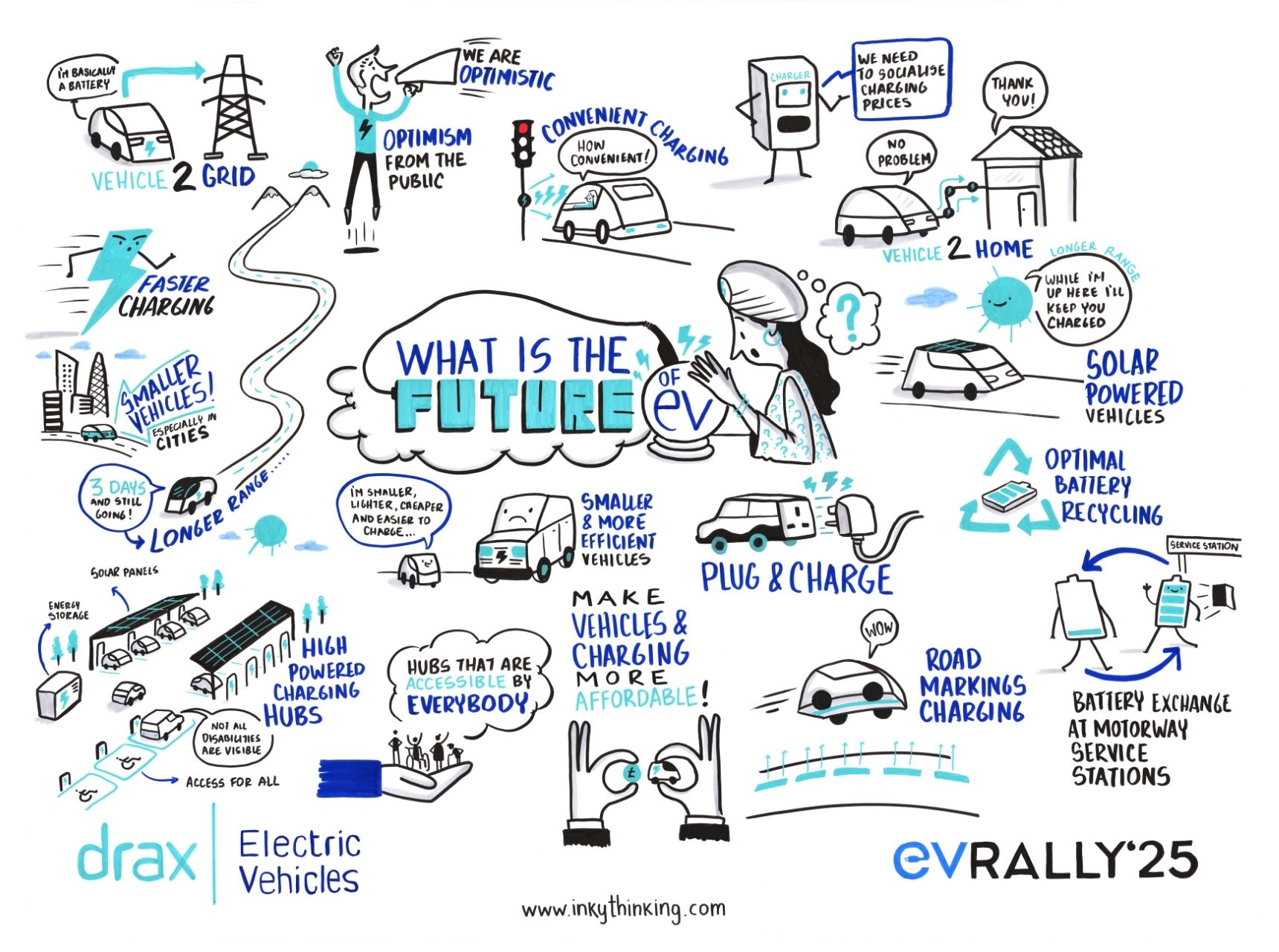 Back on the road with the EV Rally 2025 - Rich Text