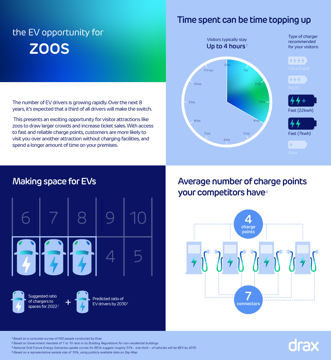 Zoos infographic