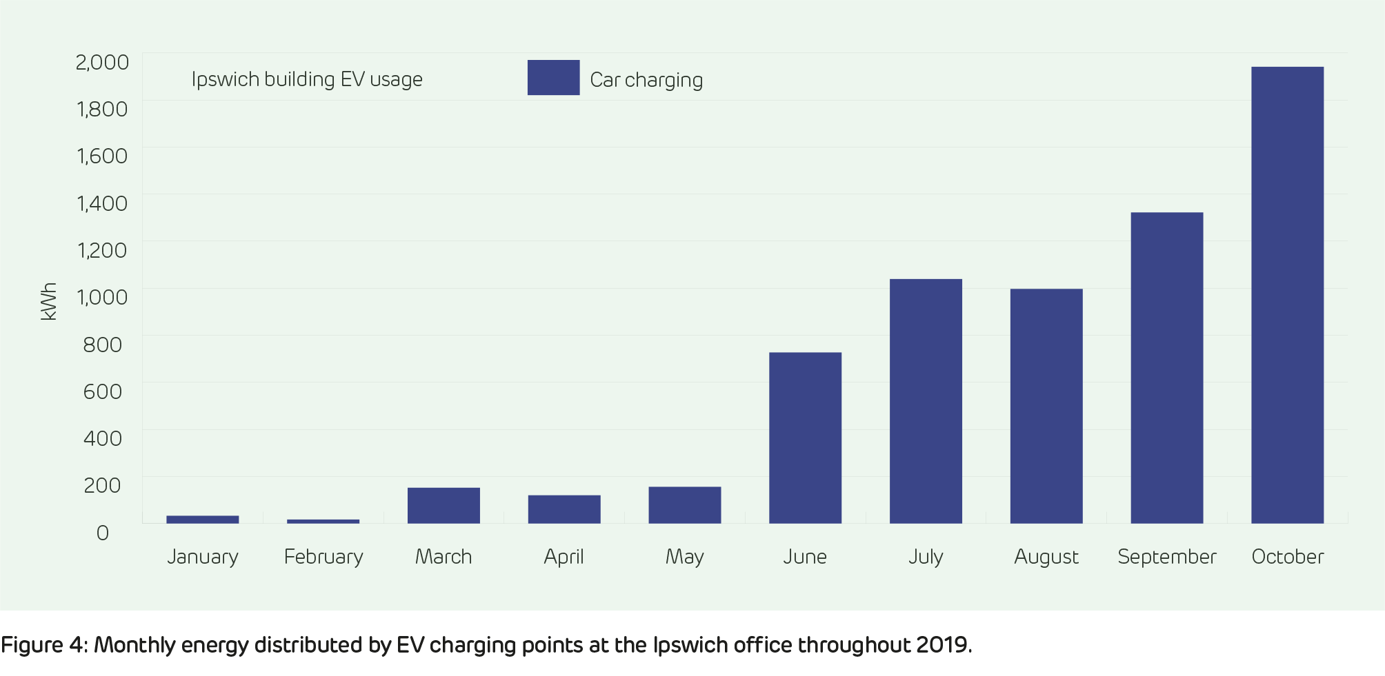 EV charging points graph