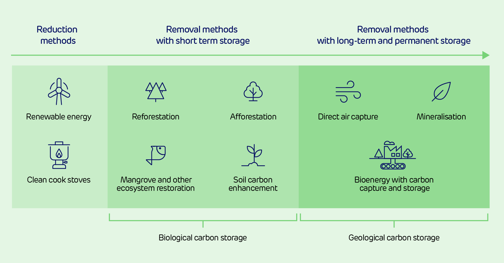 Carbon credits: what are they and how do you choose between them? - Image 1