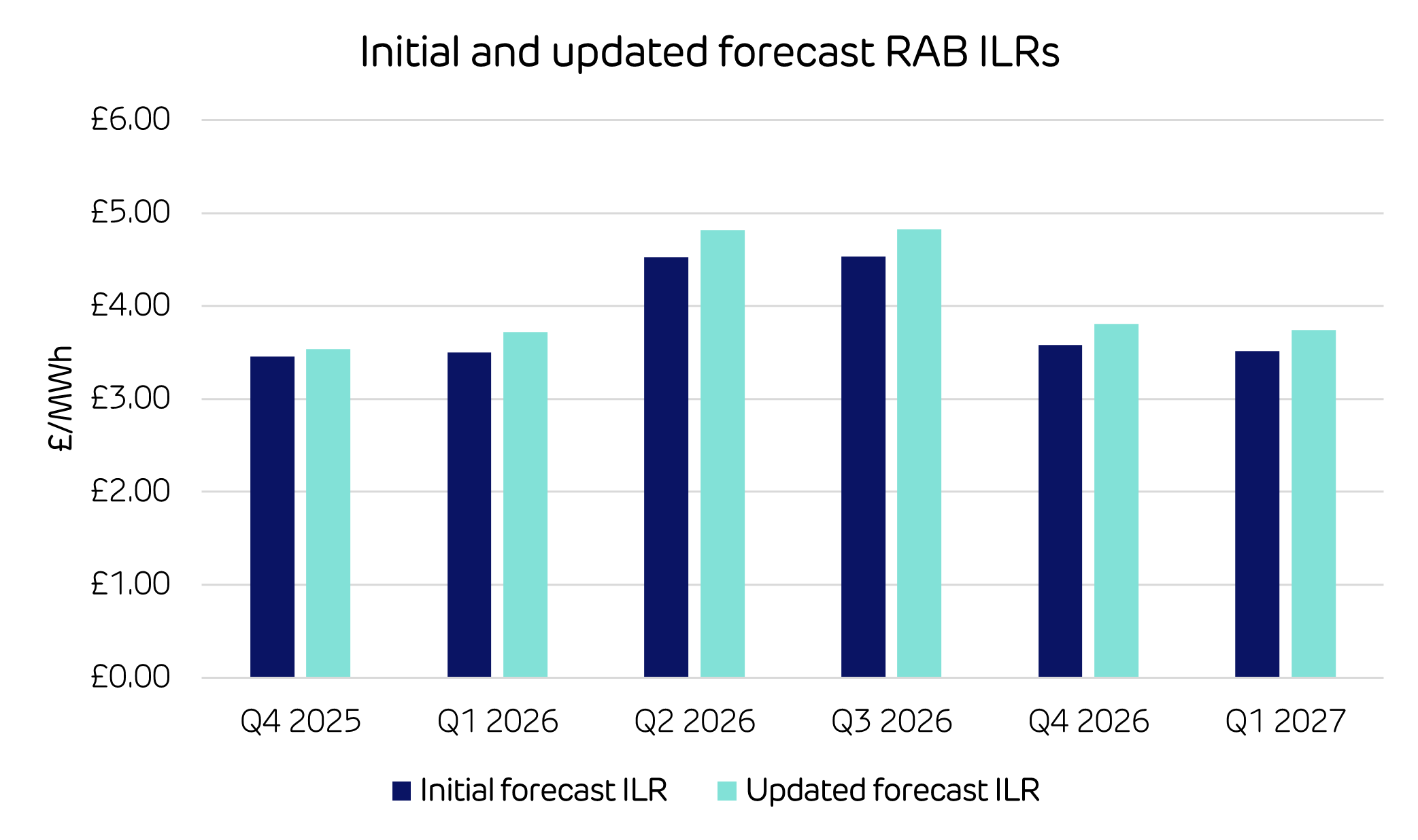 LCCC bumps back RAB levy collection until 1 December - Figure 1