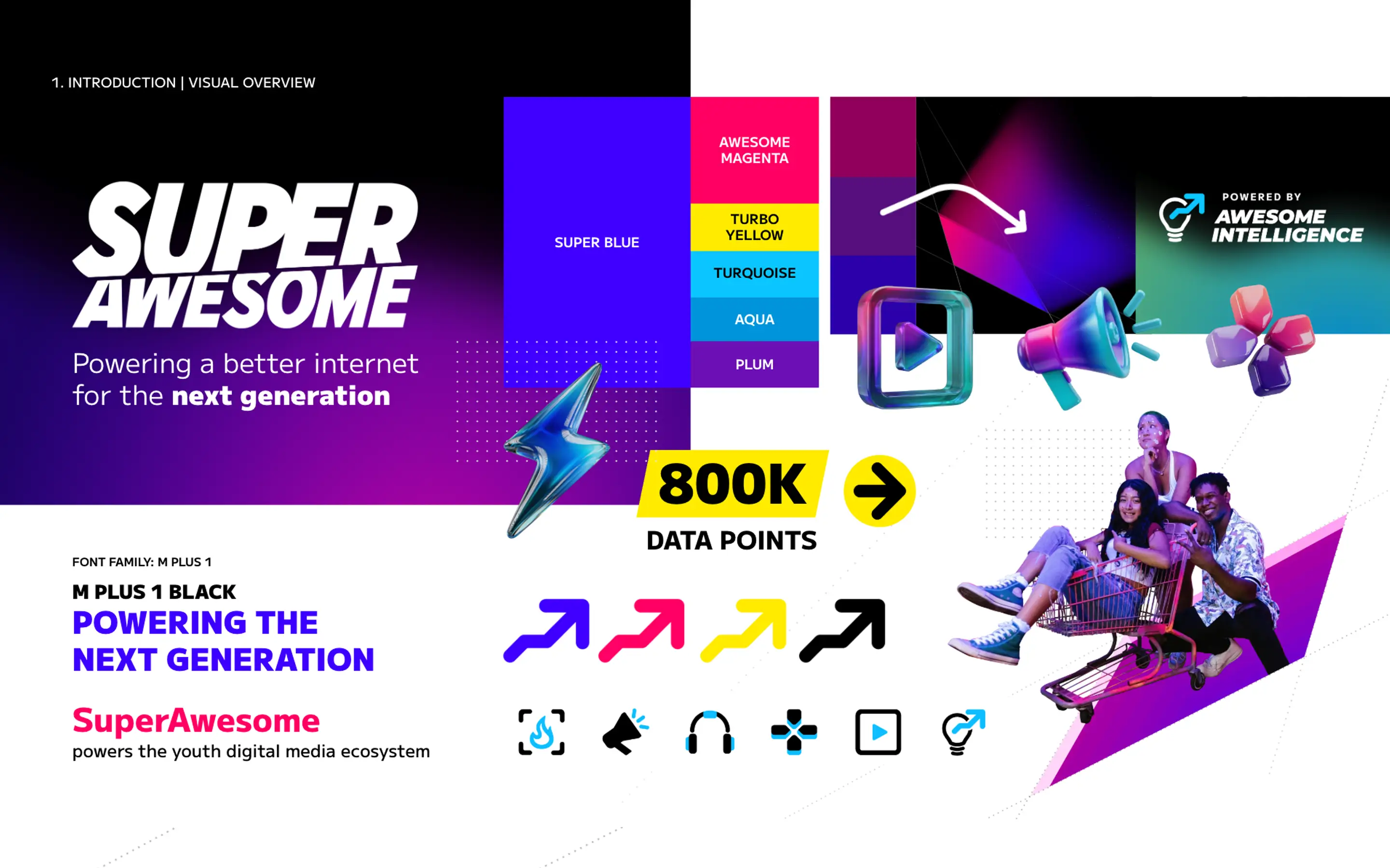 SA brandboard