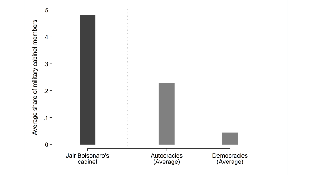 Dangerous Alliances Populists And The Military