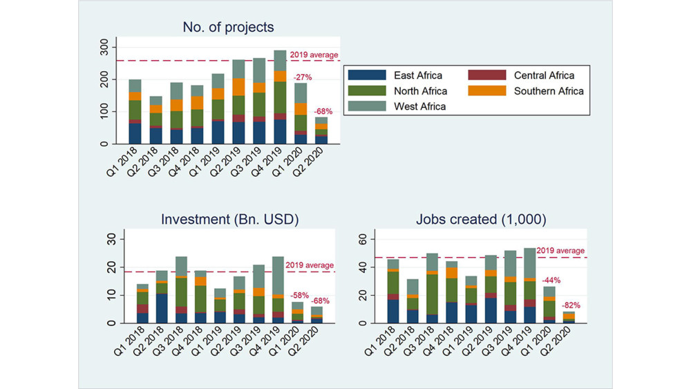 Africa After The Covid 19 Lockdowns Economic Impacts And Prospects