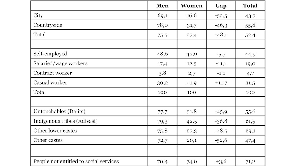 Gender Justice As An International Objective India In The G