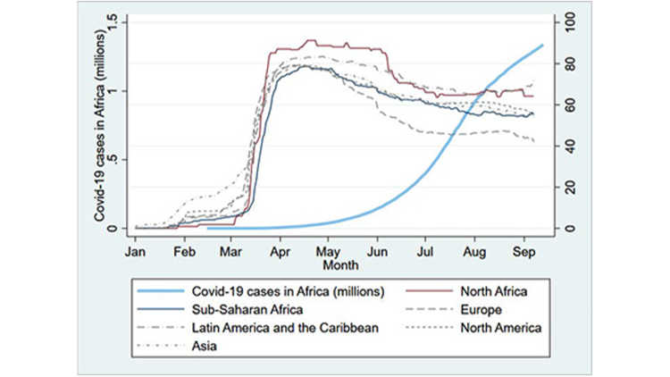 A graphic showing Covid-19 cases from January to September in Africa.