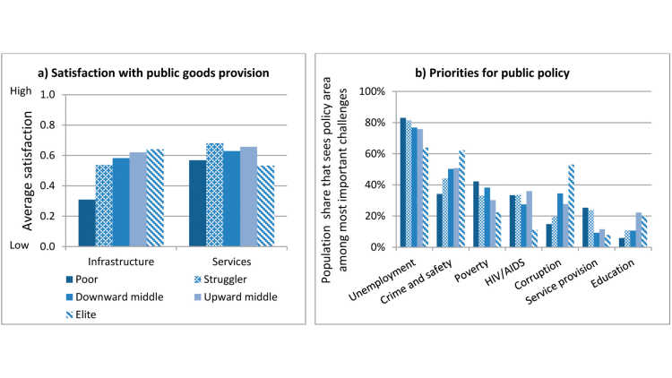 Graphic of Authors’ calculations based on South African Social Attitudes Survey (SASAS) 2012
