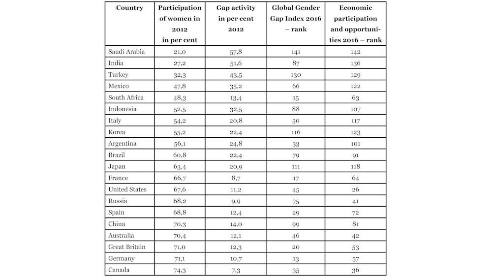 Gender Justice As An International Objective India In The G