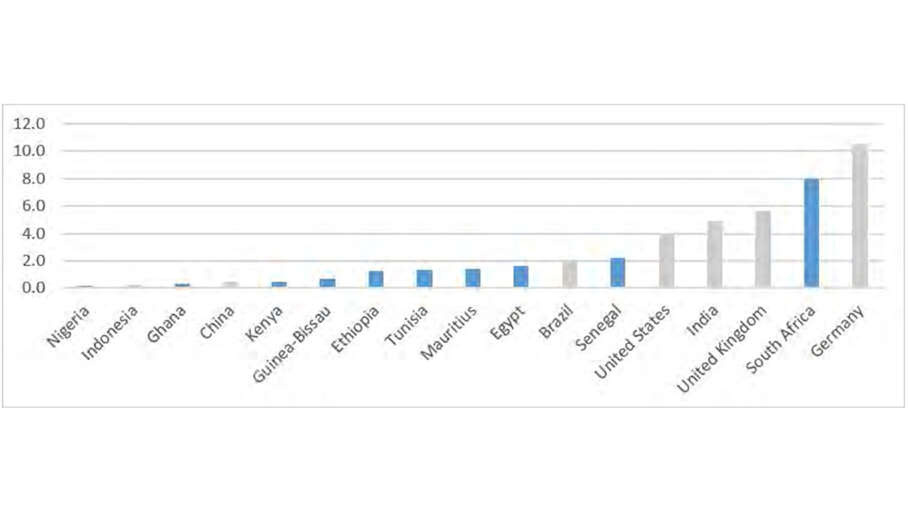 Africa After The Covid 19 Lockdowns Economic Impacts And Prospects