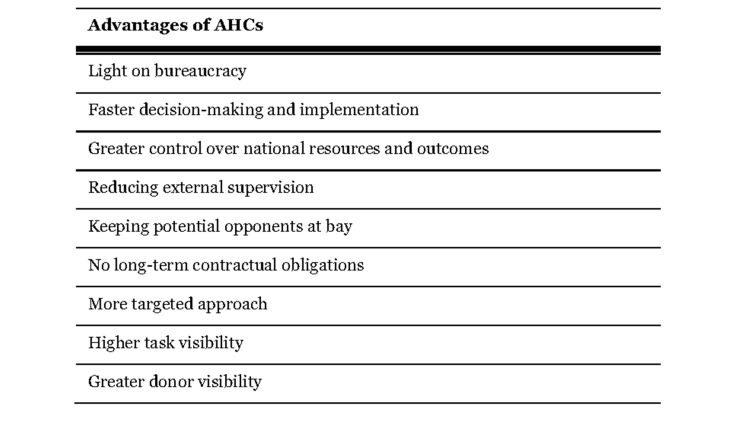 List showing Advantages of AHCs from the State Perspective