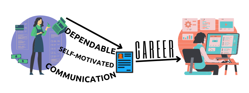Intro to Transferable Skills for Students Starting their Career Path ...