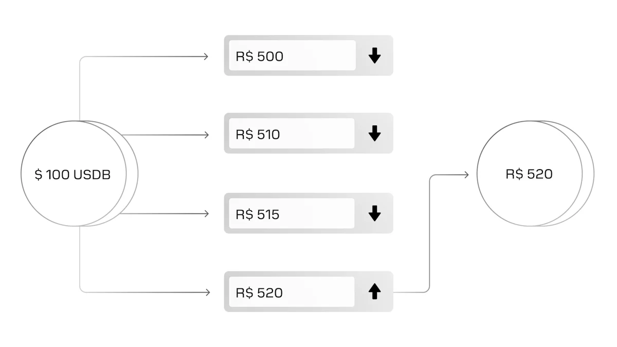 curreny-conversion-light