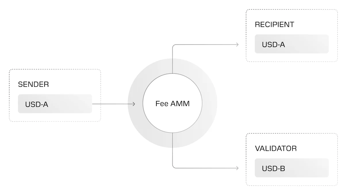 automatic-fee-conversion-light