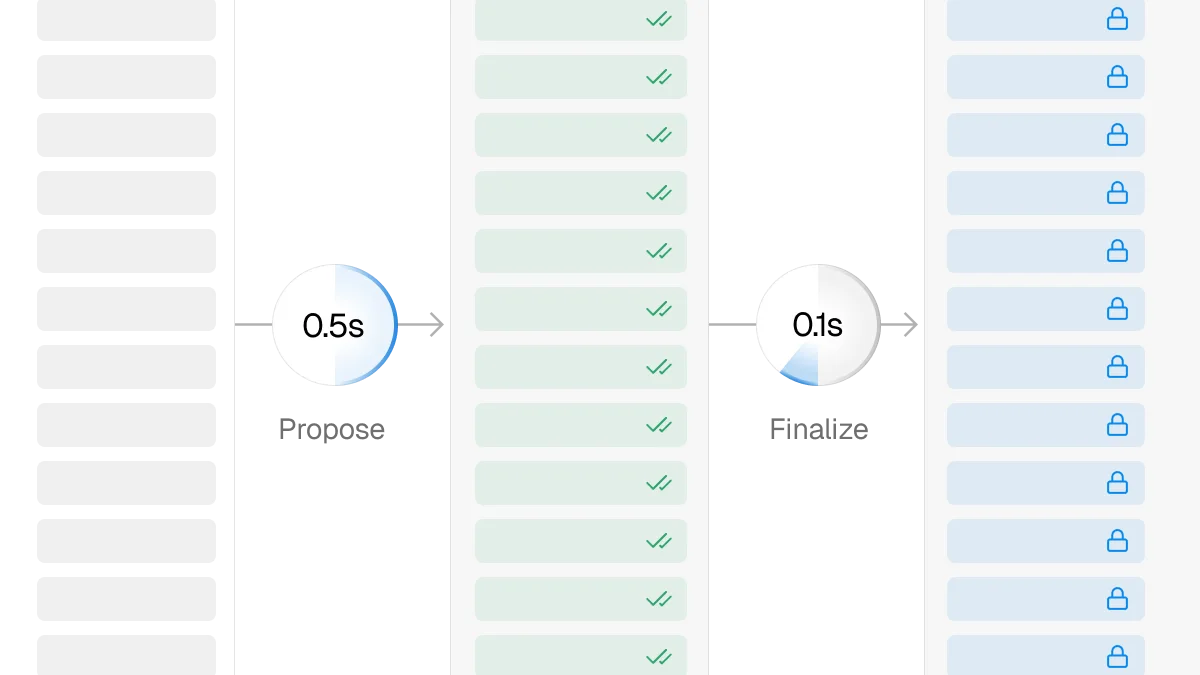 Testnet is live - Deterministic finality