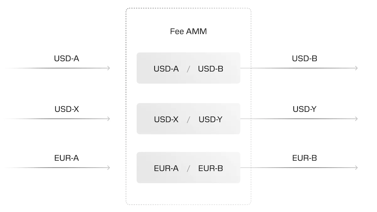 liquidity-and-routing-light