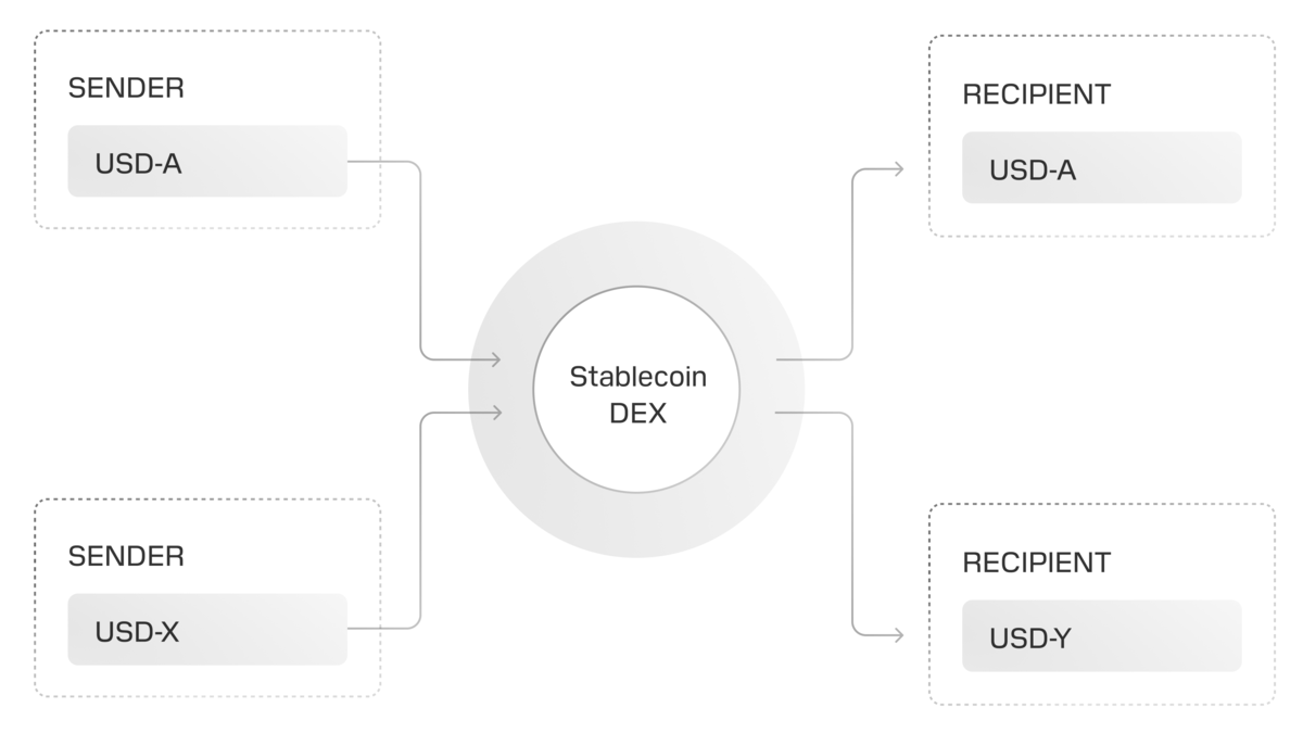 role-based-color-dark