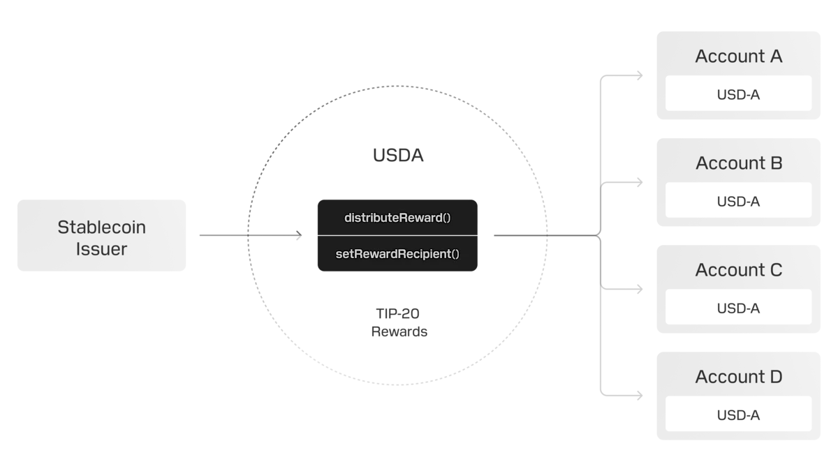 yield-distribution-color-dark