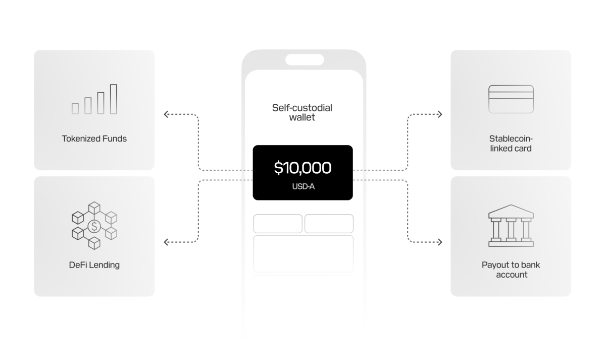 Expand to new markets