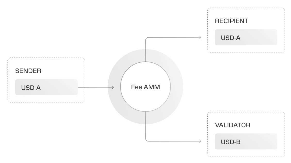 automatic-fee-conversion-color-dark