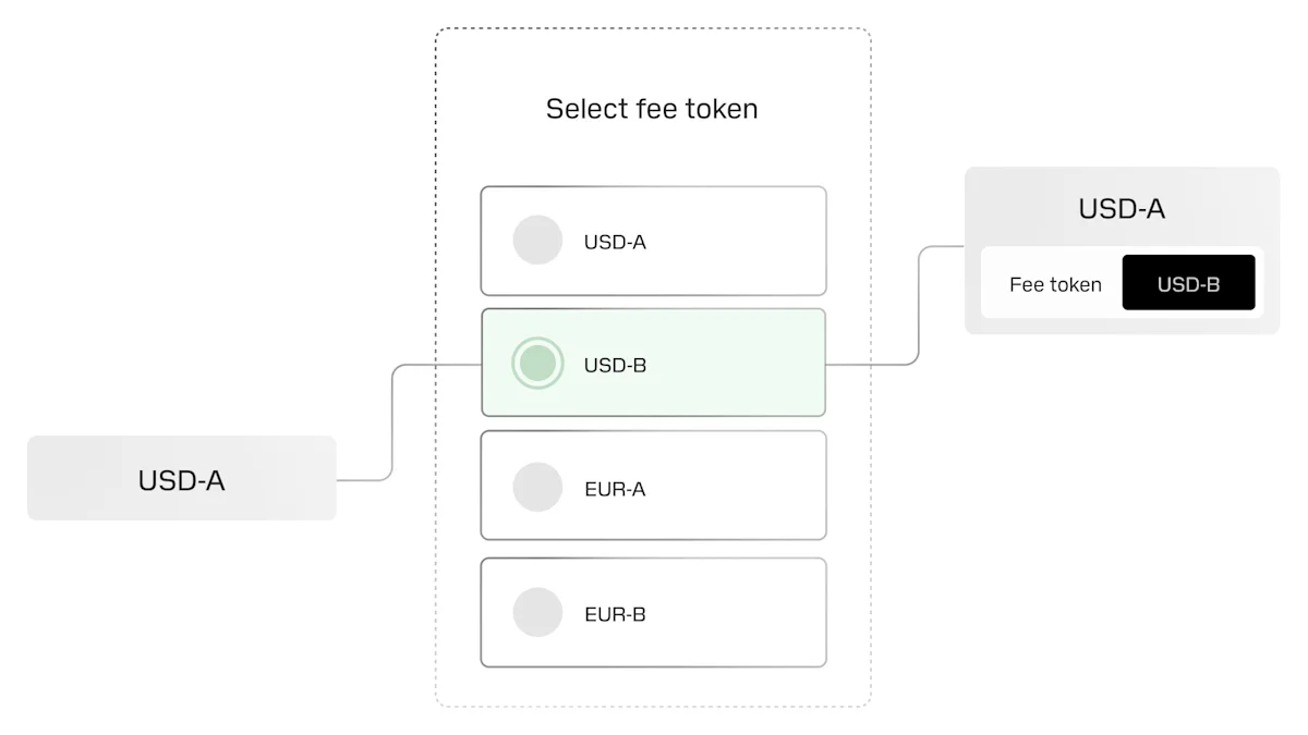 supported-stablecoins-light