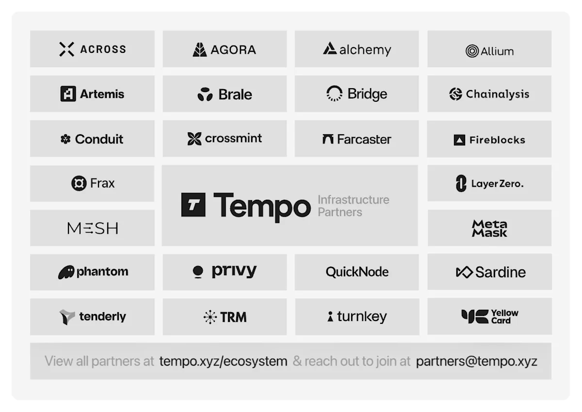Infra partners 2