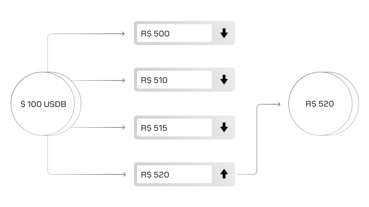 Stablecoins for remittances