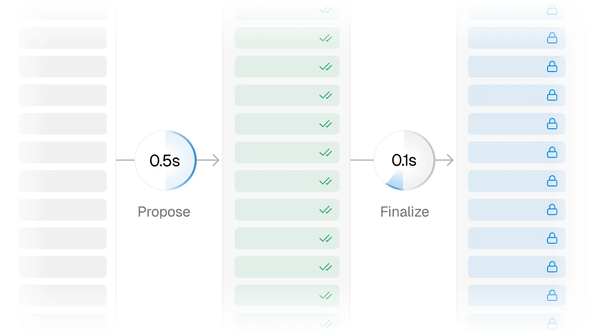 deterministic-settlement