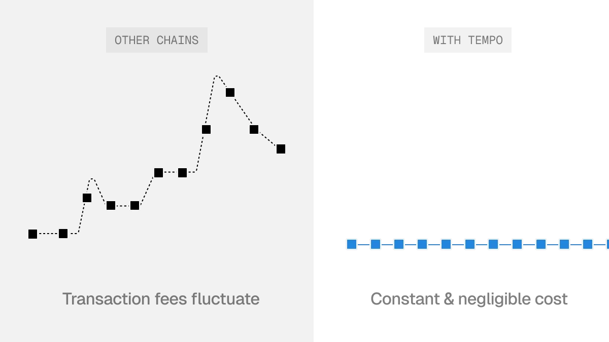Testnet is live - Microtransaction