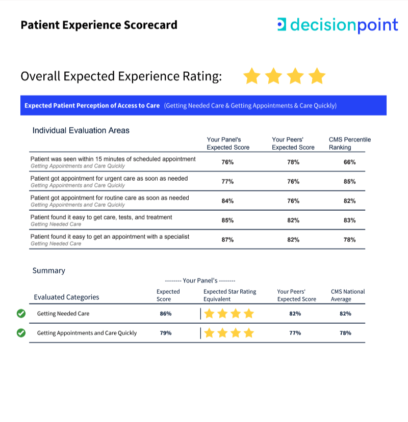 Highlight patient experience opportunities for every provider.