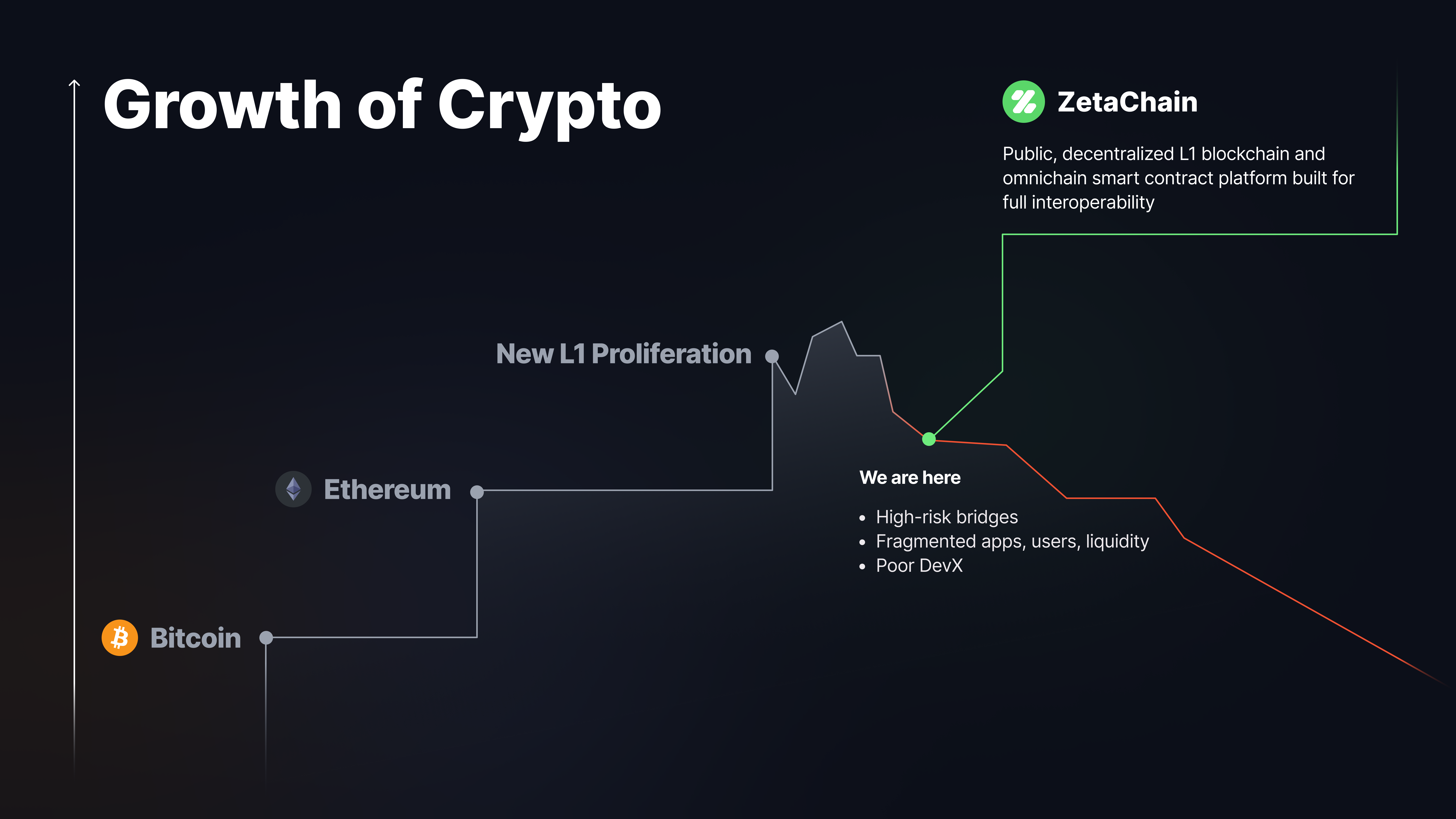 ZetaChain’s Unique Approach to Interoperability | ZetaChain Blog