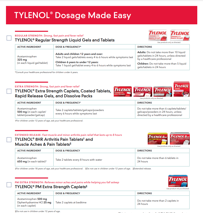 The adult TYLENOL® dosage guide PDF with dosing information for each product.