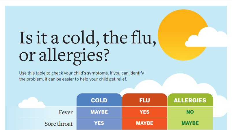 is-it-a-cold-the-flu-or-allergies preview.png