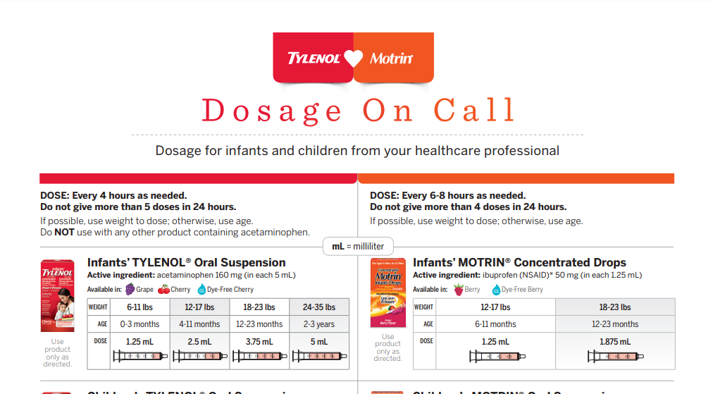 TYLENOL® & MOTRIN® pediatric dosage guide PDF for infants and children.