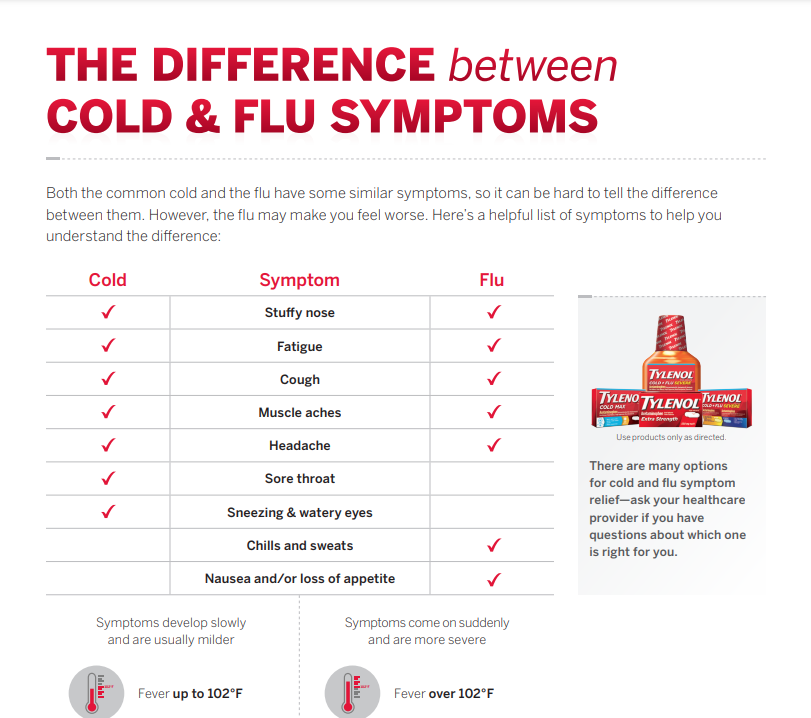 A TYLENOL® chart PDF showing the difference between cold and flu symptoms.