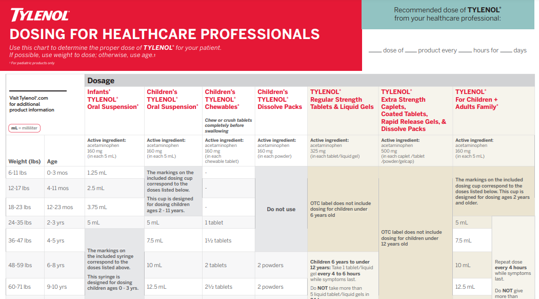 The TYLENOL® adult and pediatric dosage guide PDF for healthcare professionals.