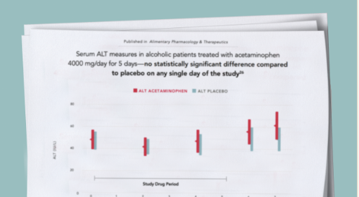 Graph of serum ALT measures in alcoholic patients treated withacetaminophen on a sheet of paper.